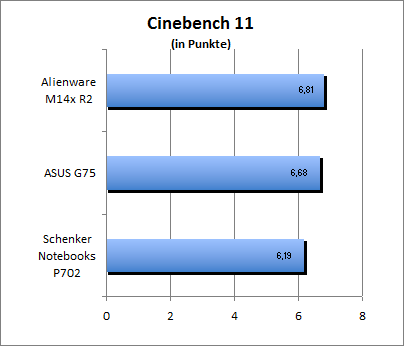 Cinebench 11