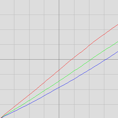 RGB-Levels