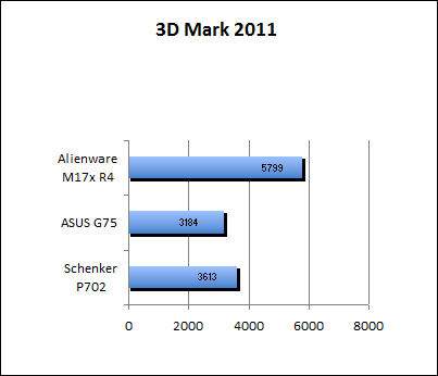 3D Mark 11