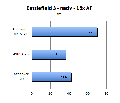 Streetfighter Benchmark