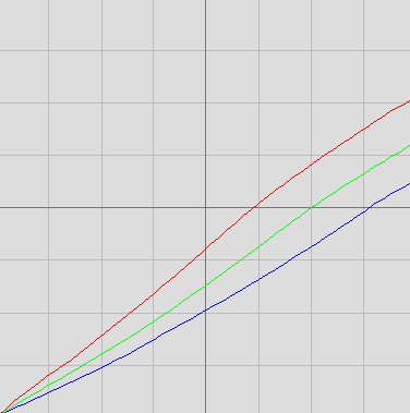 RGB-Levels