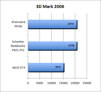 ASUS_G60J_Uni1280_DX10