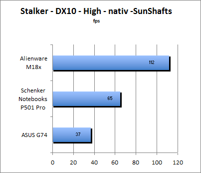 ASUS_G60J_Stalker_Sun_DX10_nativ