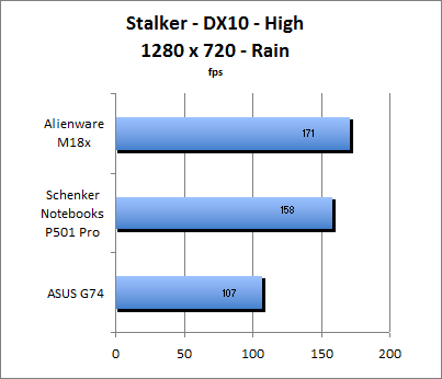 ASUS_G60J_Stalker_Rain_DX10
