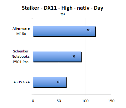 ASUS_G60J_Stalker_Day_DX10_nativ