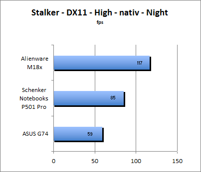 ASUS_G60J_Stalker_Night_DX10_nativ