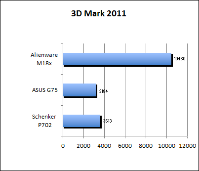 3D Mark 11