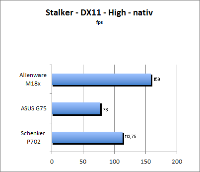 Stalker Benchmark