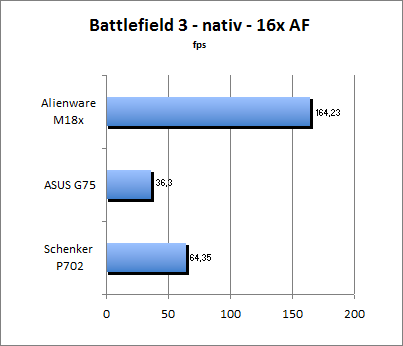 Streetfighter Benchmark