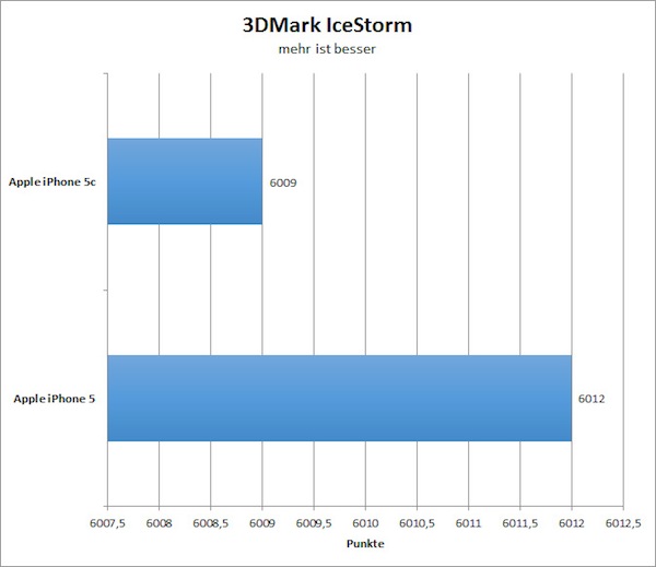 3dmark001