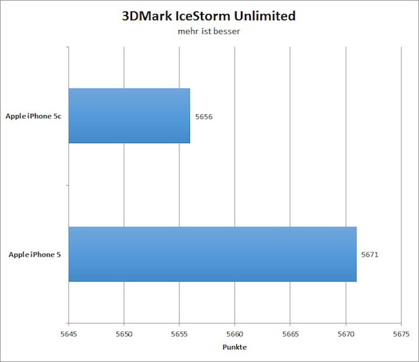 3dmark003