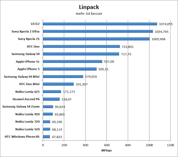 linpack