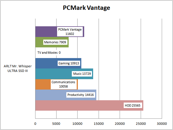 PCMarkVantage