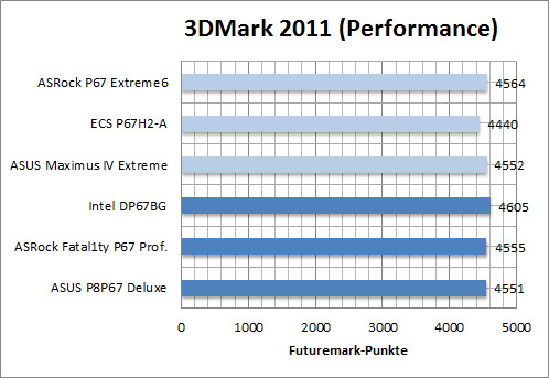 asrock_p67_ex6_B_3dmark