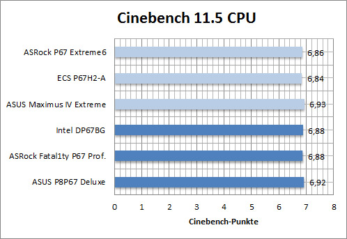 asrock_p67_ex6_B_cinebench