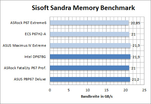 asrock_p67_ex6_B_sandra