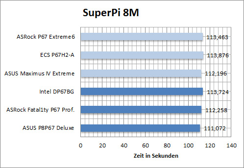 asrock_p67_ex6_B_superpi