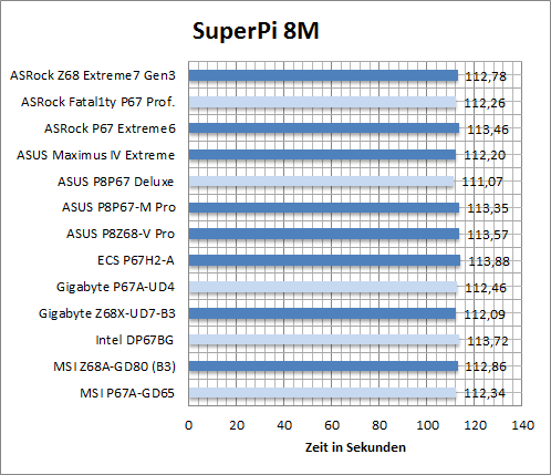 bench_superpi