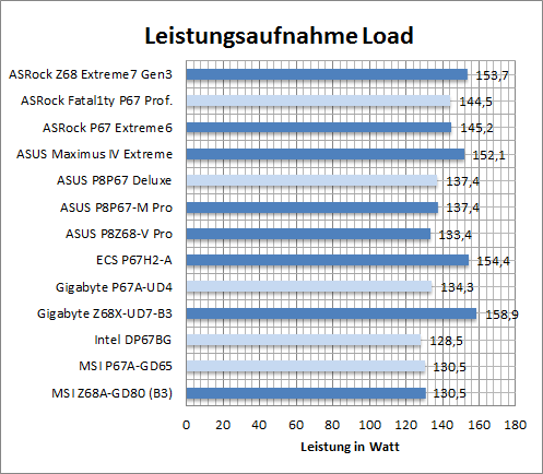 leistung_load