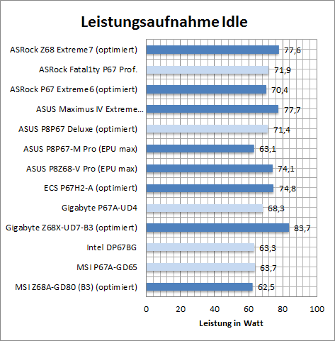 leistung_opt_idle