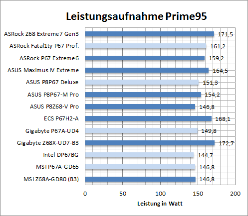 leistung_p95