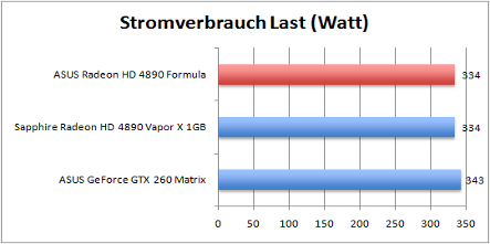 stromverbrauch_last
