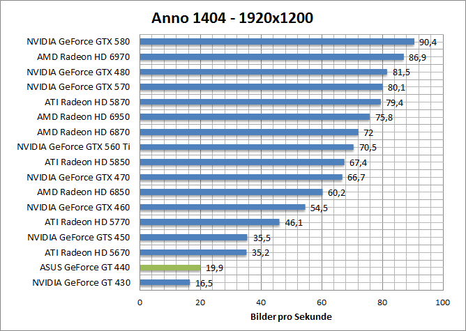 anno-1680