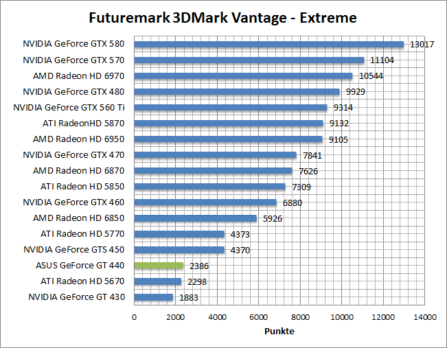 vantage_perf