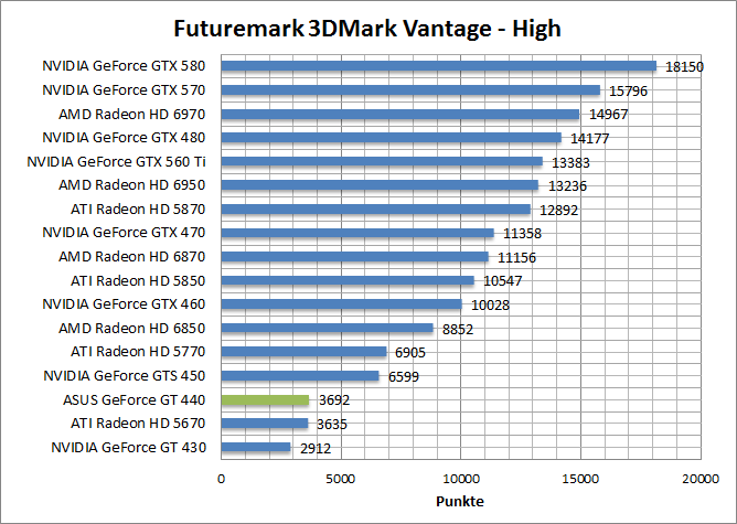 vantage_perf