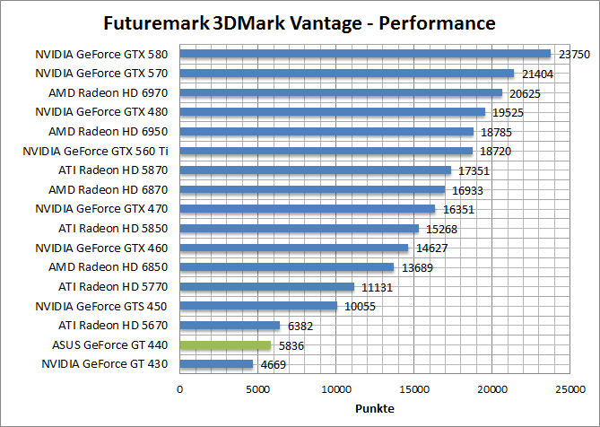 vantage_perf