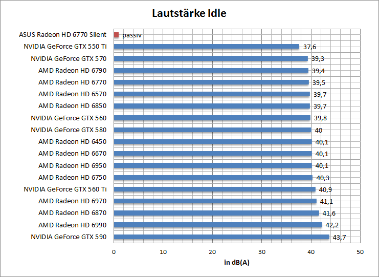 laut-idle