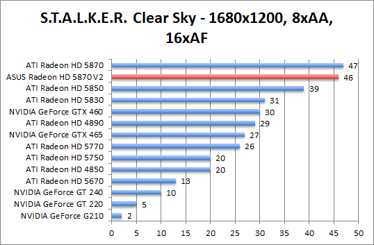 stalker-1680