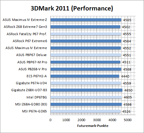 bench 3dmark
