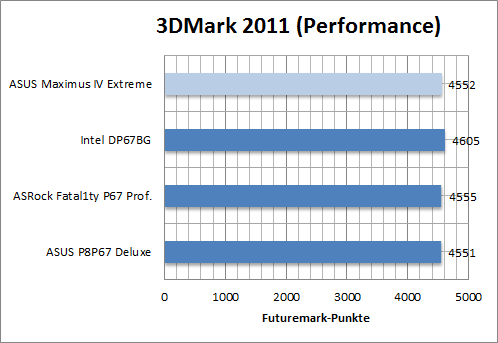max4_bench_3dmarki