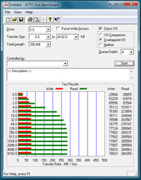 max4_perf_sata3gs