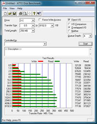 max4_perf_sata6g_intels