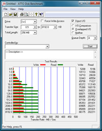 max4_perf_usb3_vias