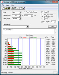 max4_perf_usb3s