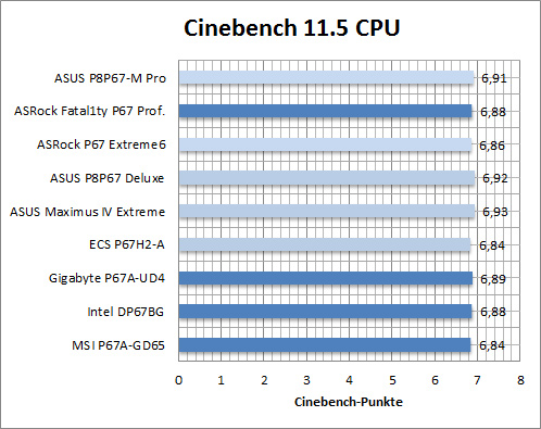 bench_cinebench