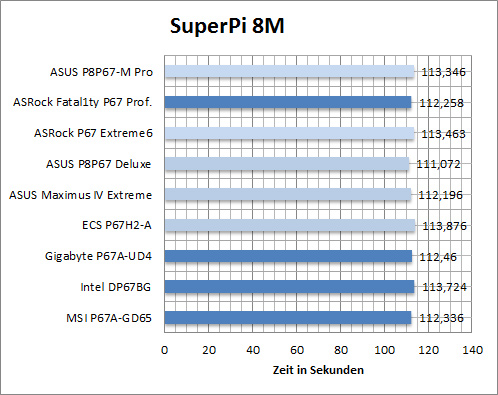 bench_superpi