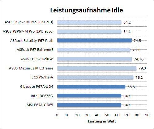 leistung_idle