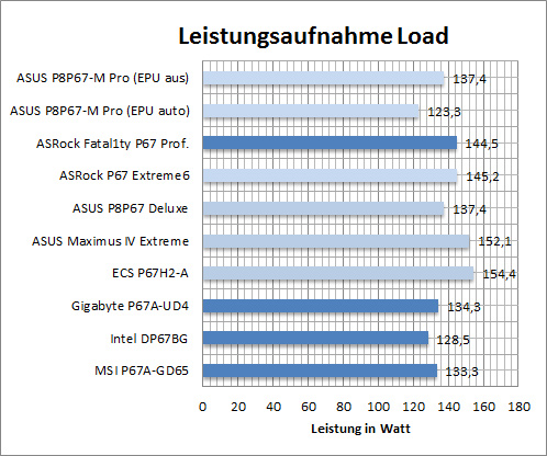 leistung_load