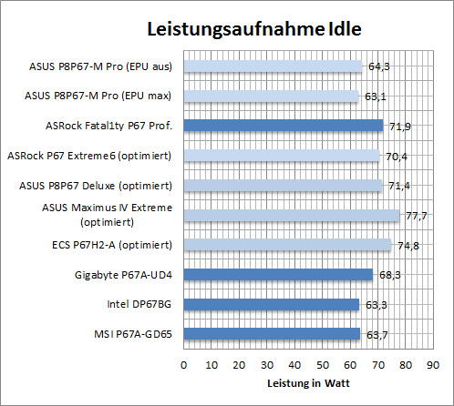 leistung_opt_idle