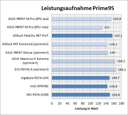 leistung_opt_prime95