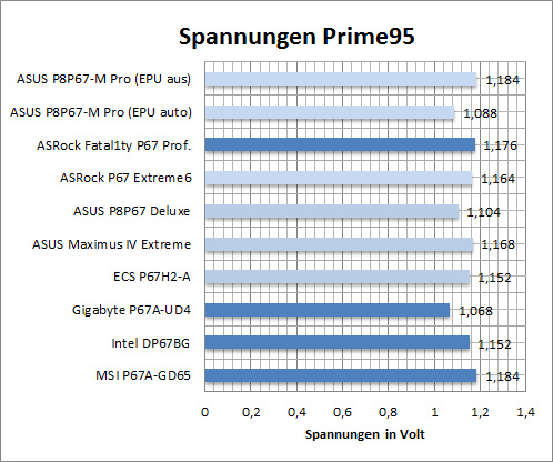 spannung_prime95