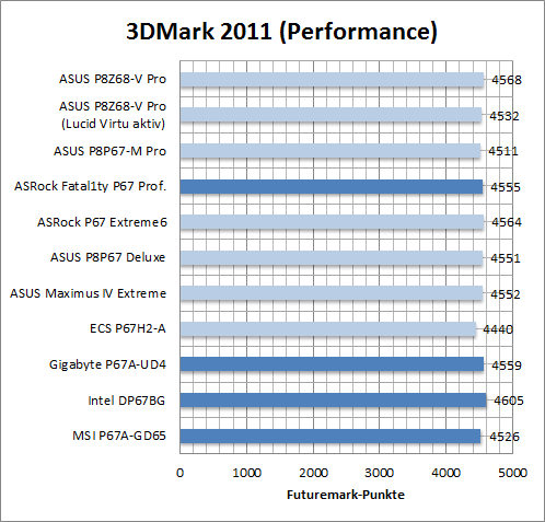 bench_3dmark_V