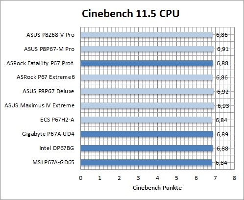 bench_cinebench