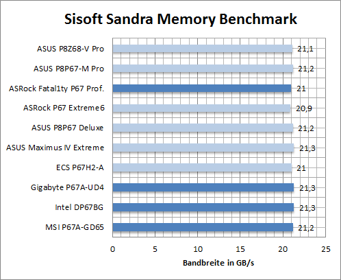 bench_sandra