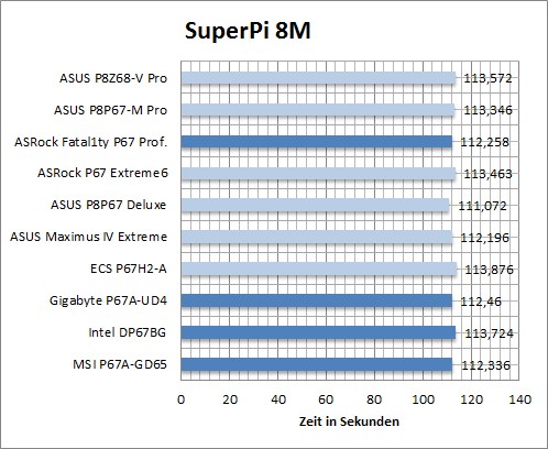 bench_superpi
