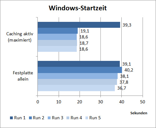 smart_start